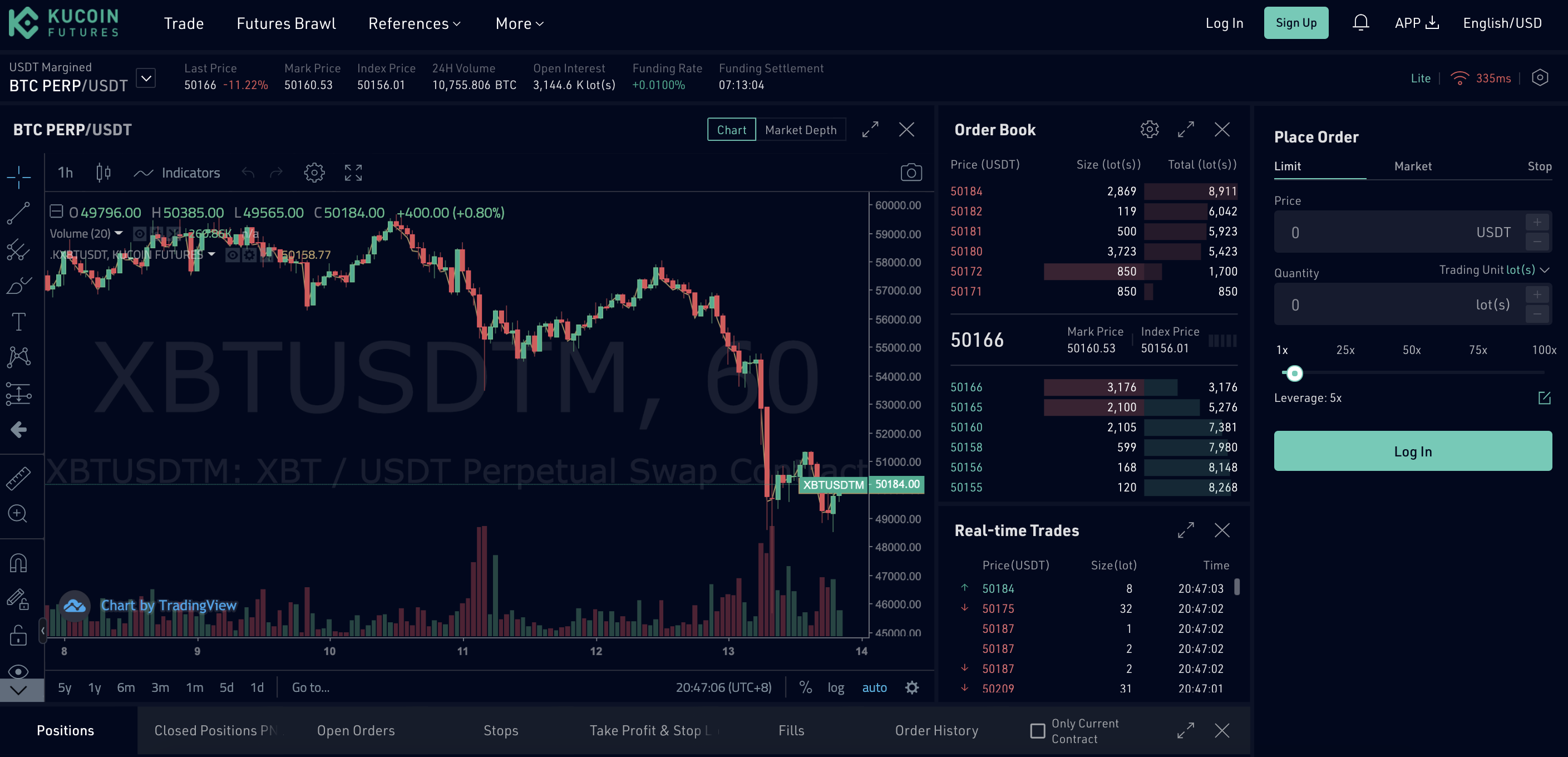 kucoin charts on trading view