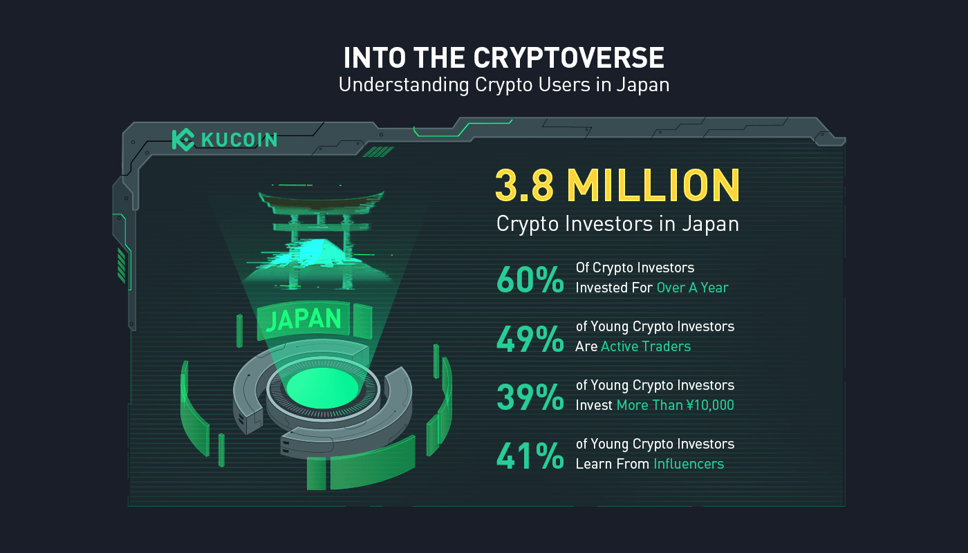 Exploring Crypto Investment in Japan: Decoding Japanese Investor Attitude to Digital Assets
