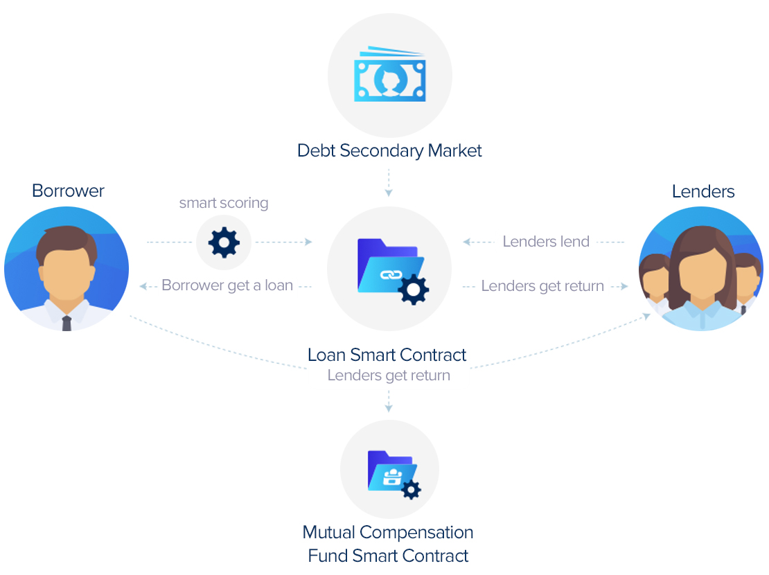 is etherwallet on kucoin a smartcontract