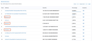 Be Aware of FUD: New Rumors Spread by Twitter Guy “Otteroooo” (Sharing full conversation between me and him)