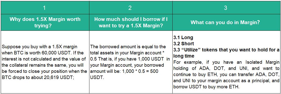 Spot Earning Accelerator  Round 1—— Try in Margin！Share 15,000USDT! Cryptocurrency Trading Signals, Strategies & Templates | DexStrats