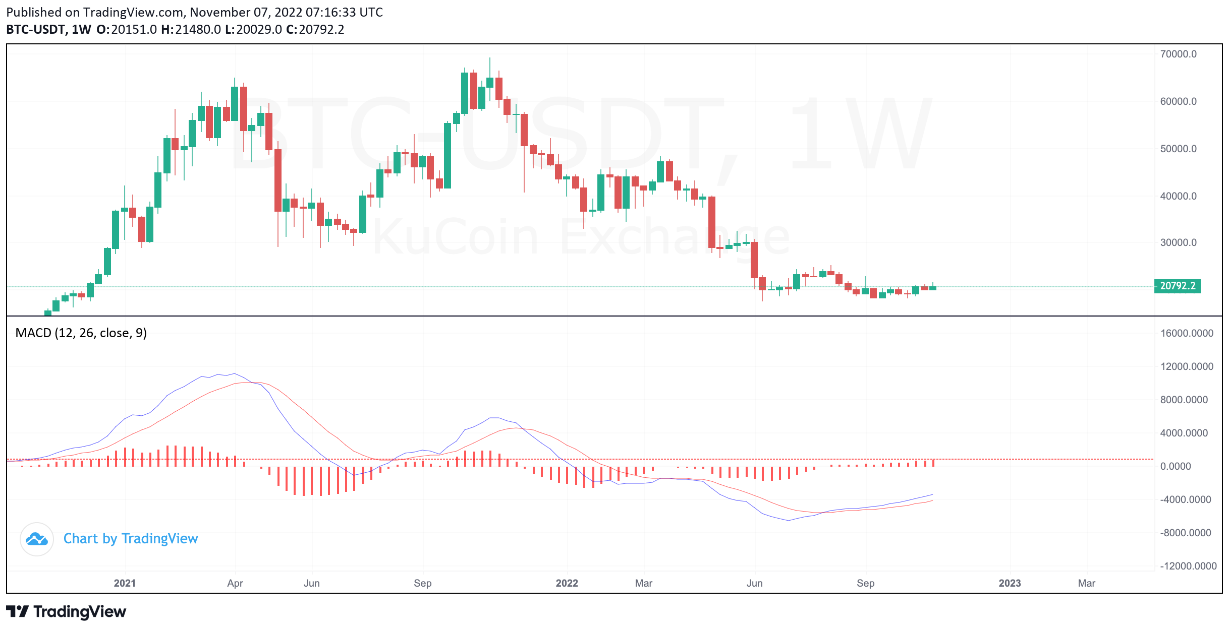 $110'000 earnings crypto  Channel (monetized), 51% USA