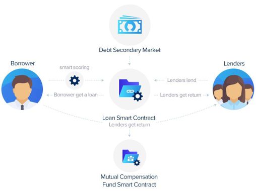 Qu’est-ce qu’un Contrat Intelligent (Smart Contract) et Comment ça Marche?