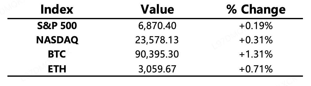 Crypto Daily Market Report – December 8, 2025