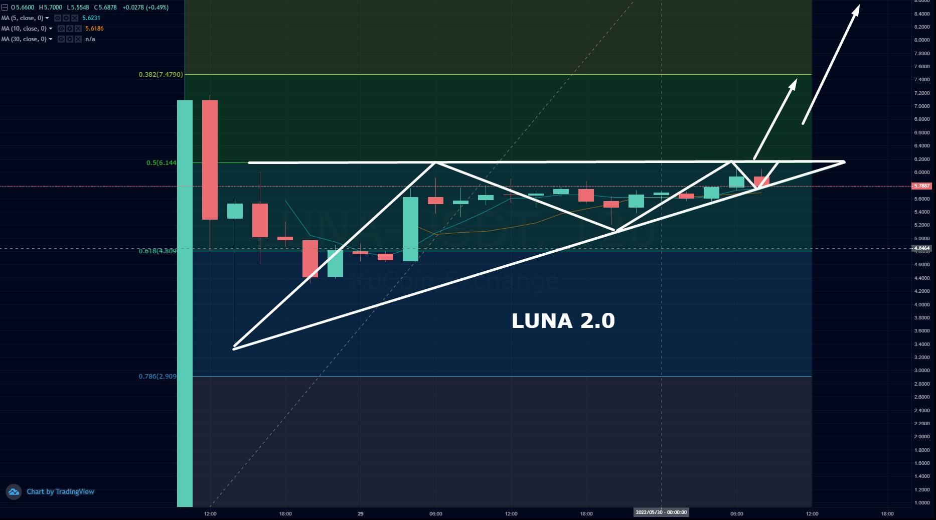 LOVE GAMING ZONE — @coinmastertrickslovechawla Telegram-kanali