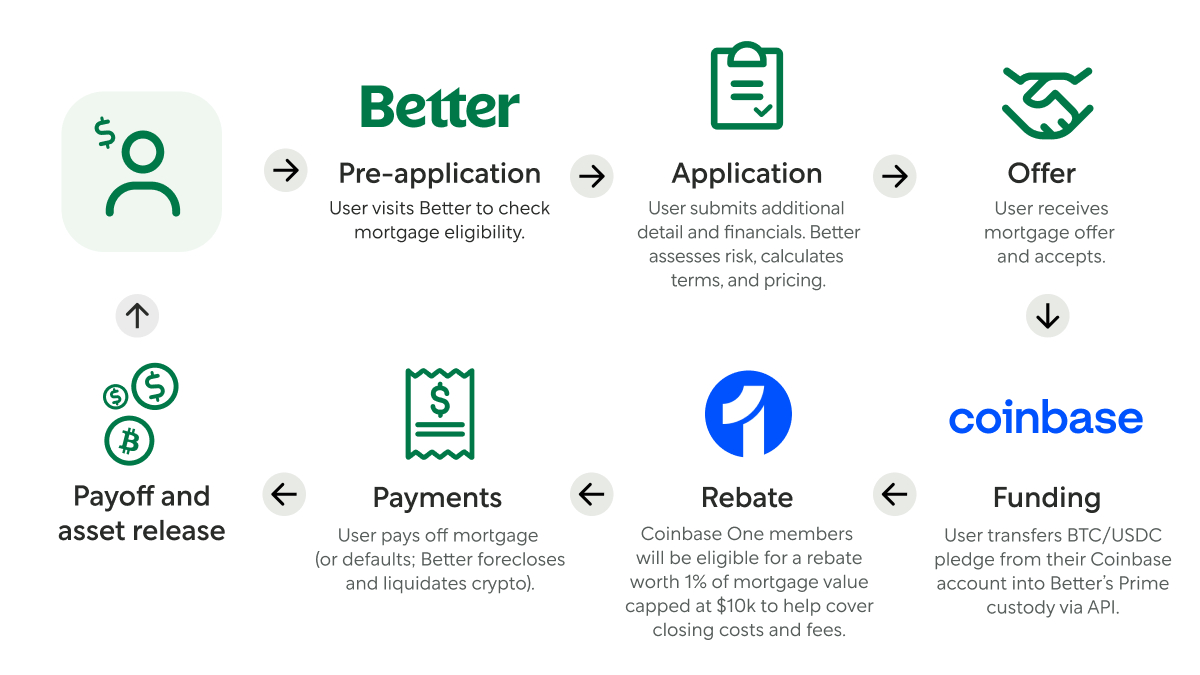 Пользовательский