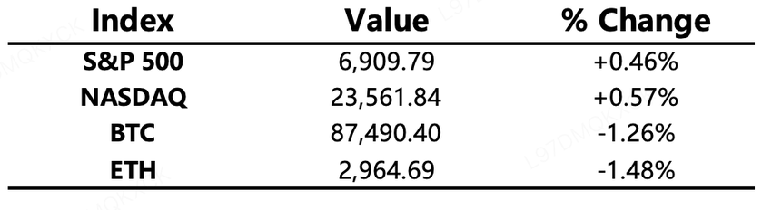 পছন্দের চি�