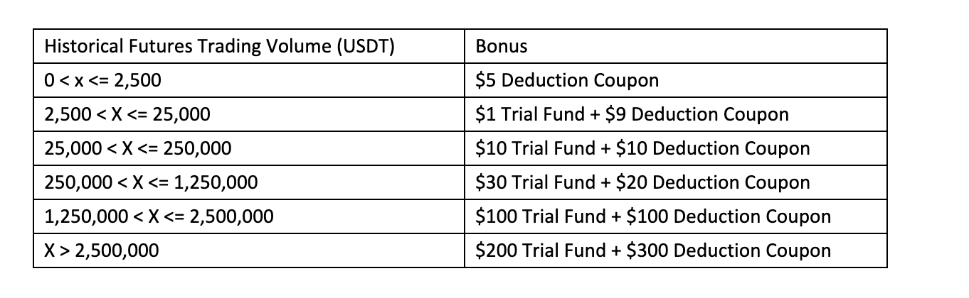 KuCoin Futures 2nd Anniversary Warm-Up! $100,000 Bonus Giveaway! Cryptocurrency Trading Signals, Strategies & Templates | DexStrats
