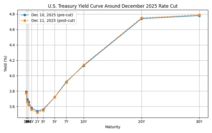 ข้อมูลที่ปรับแต่ง