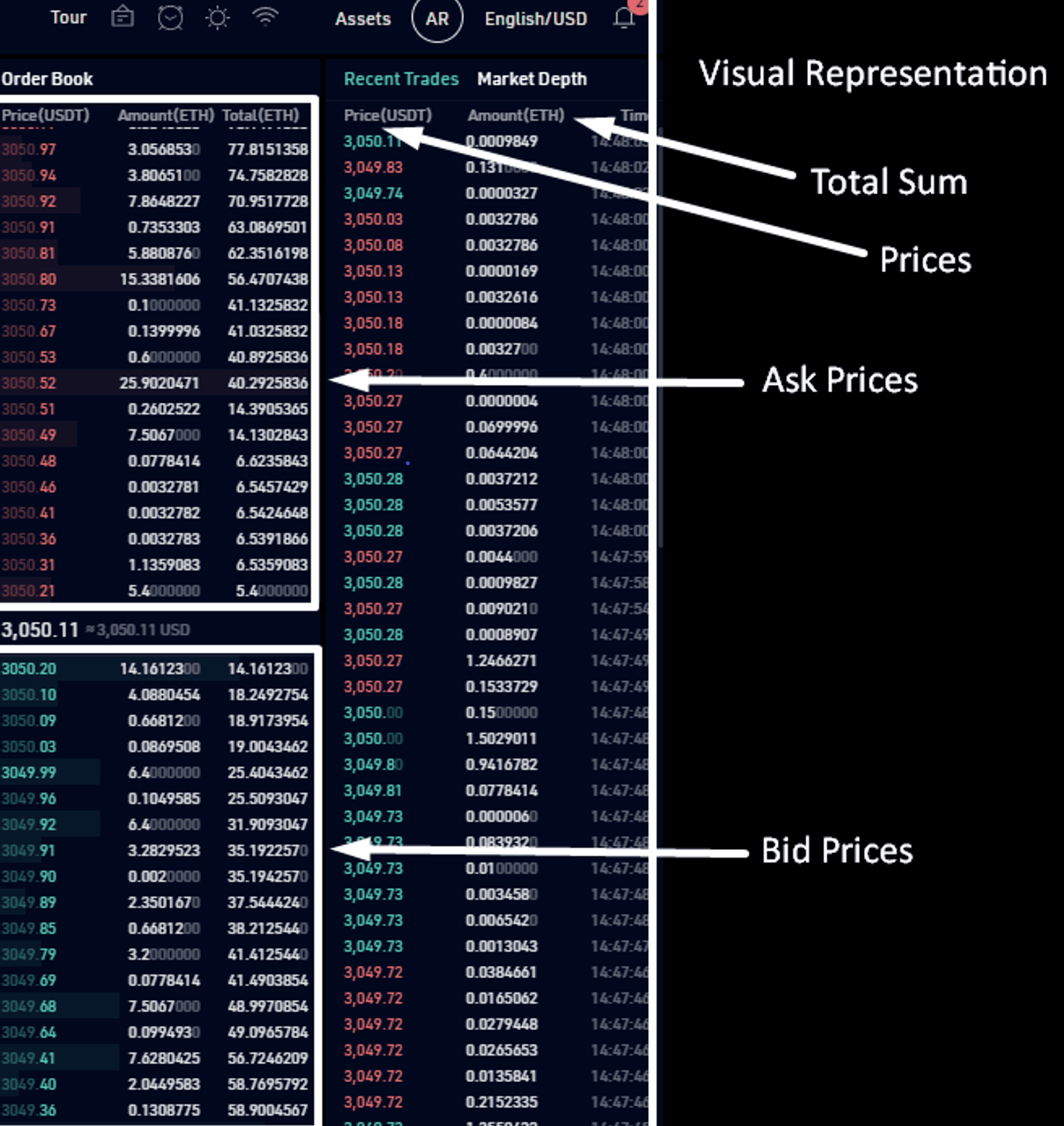 kucoin on orders