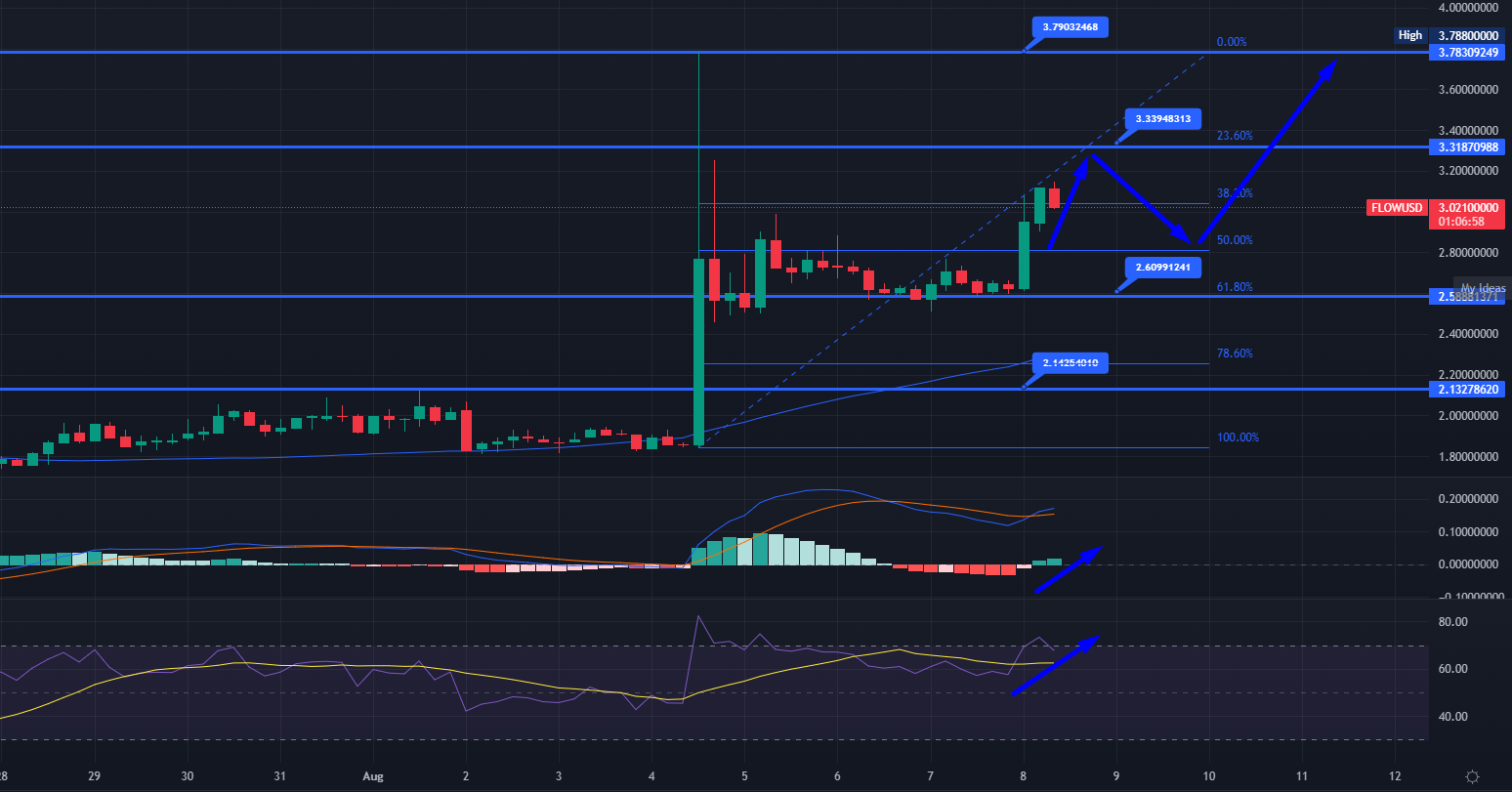 kucoin reddit market cap drop