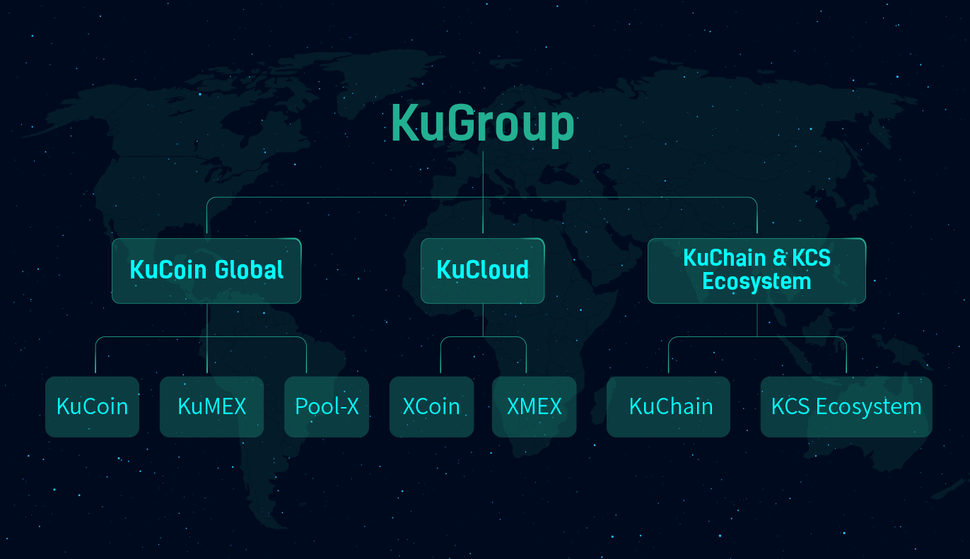 who owns kucoin