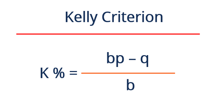 Ipinaliwanag ang Kelly Criterion: Paano Ginagamit ng mga Propesyonal na Trader ang Matematika upang Maximize ang Paglago
