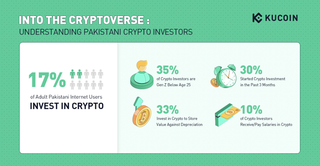 KuCoin's Into the Cryptoverse Report 2023 Uncovers Young Pakistani Crypto Investors Driving Market Expansion