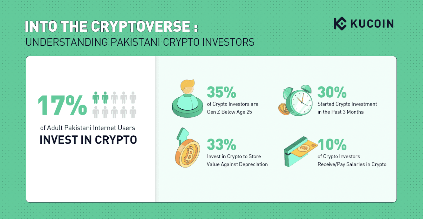 KuCoin's Into the Cryptoverse Report 2023 Uncovers Young Pakistani Crypto Investors Driving Market Expansion
