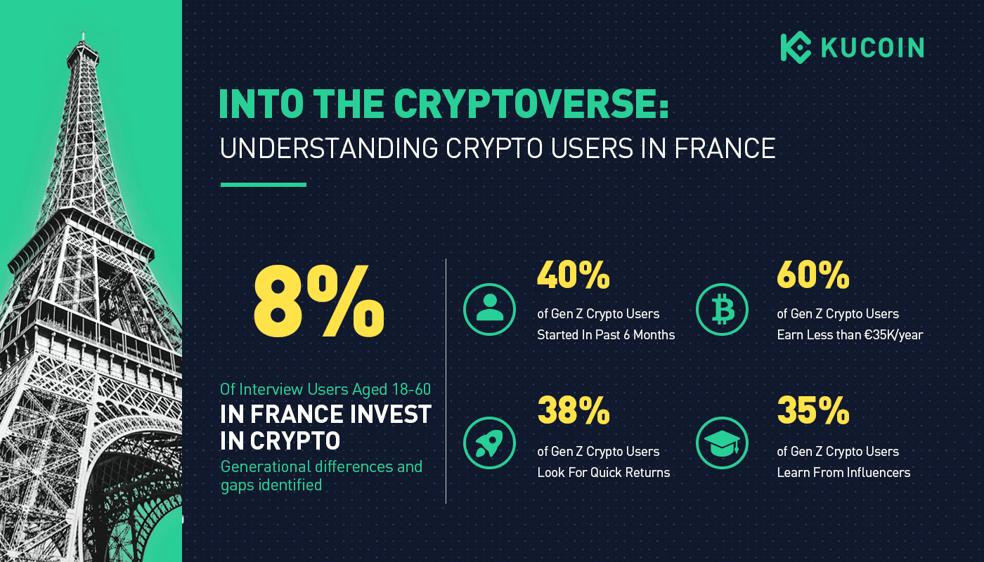 Crypto Adoption in France 2023: Diving Into the Crypto Investing Landscape