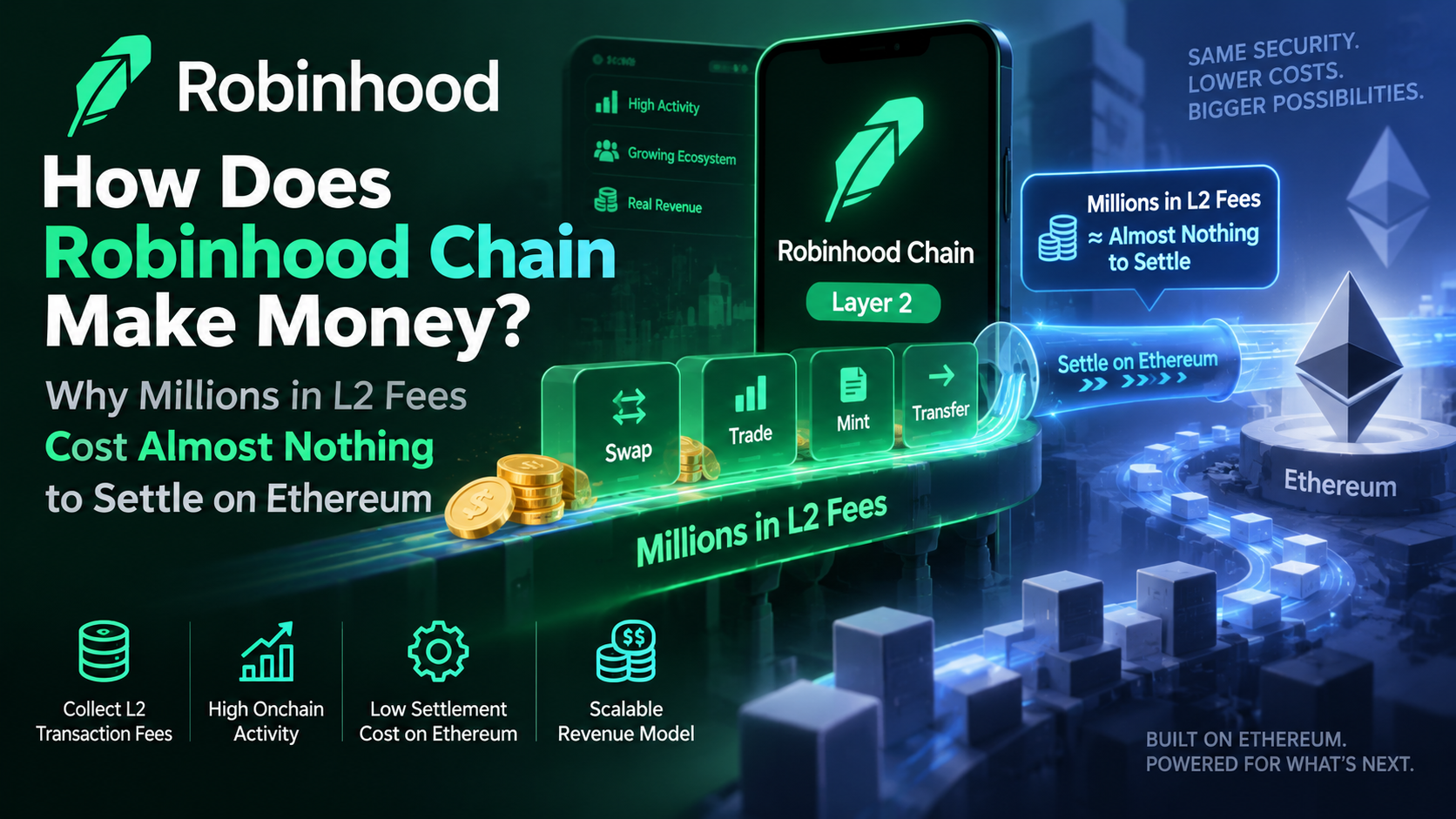 Robinhood Chain ทำเงินได้อย่างไร? ทำไมค่าธรรมเนียม L2 หลายล้านดอลลาร์จึงมีต้นทุนการตั้งถิ่นฐานบน Ethereum แทบไม่ค่าใช้จ่าย