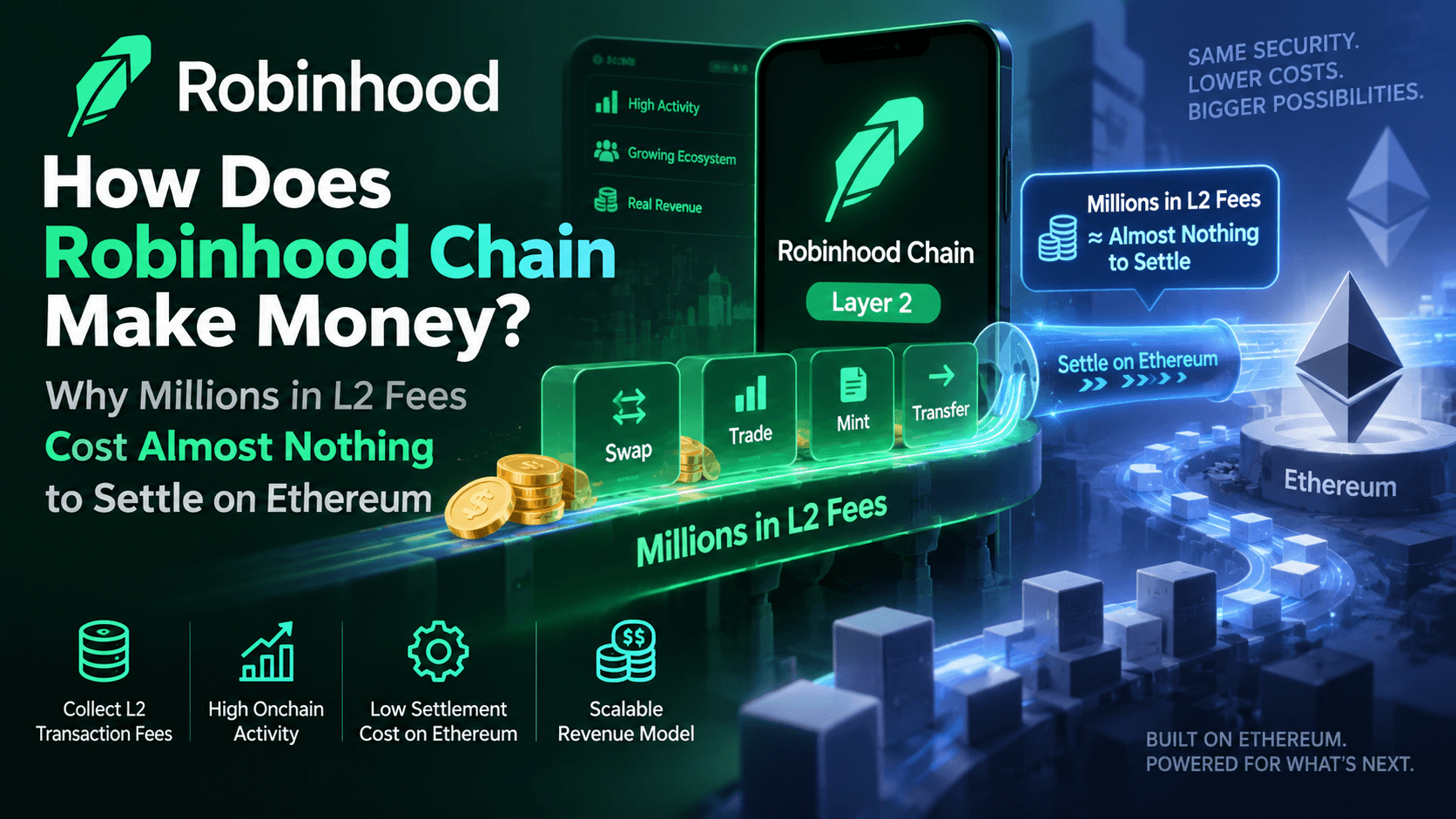 How Does Robinhood Chain Make Money? Why Millions in L2 Fees Cost Almost Nothing to Settle on Ethereum