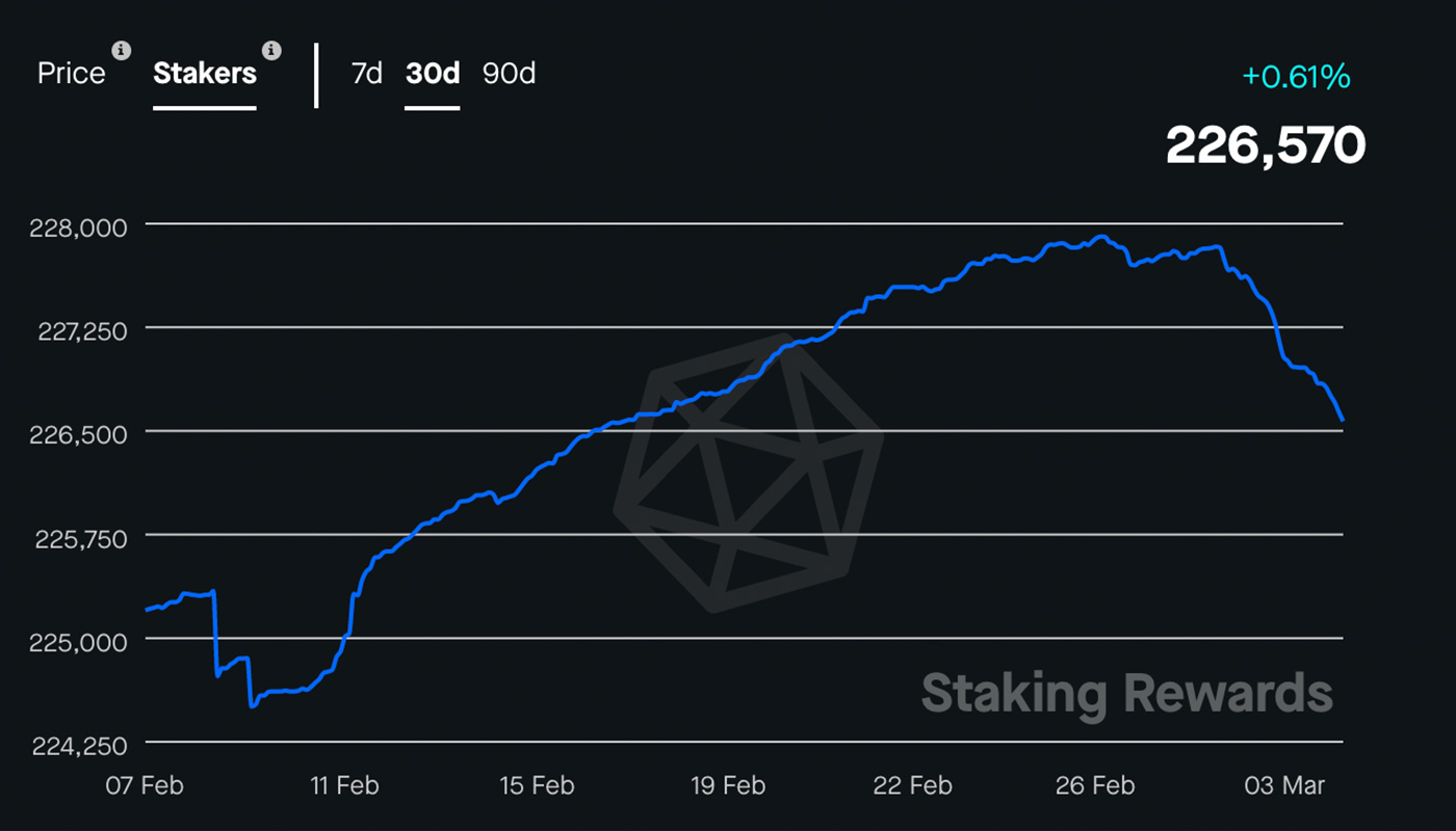 staking luna on kucoin