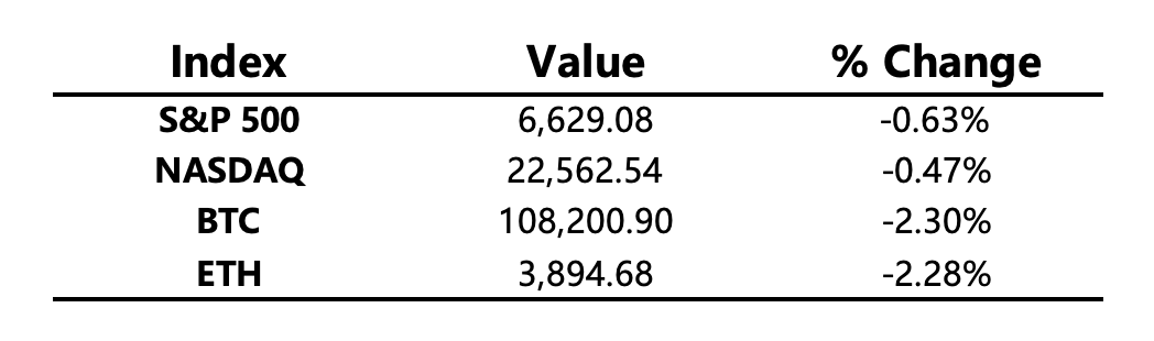 Ana Varlık Değişiklikleri