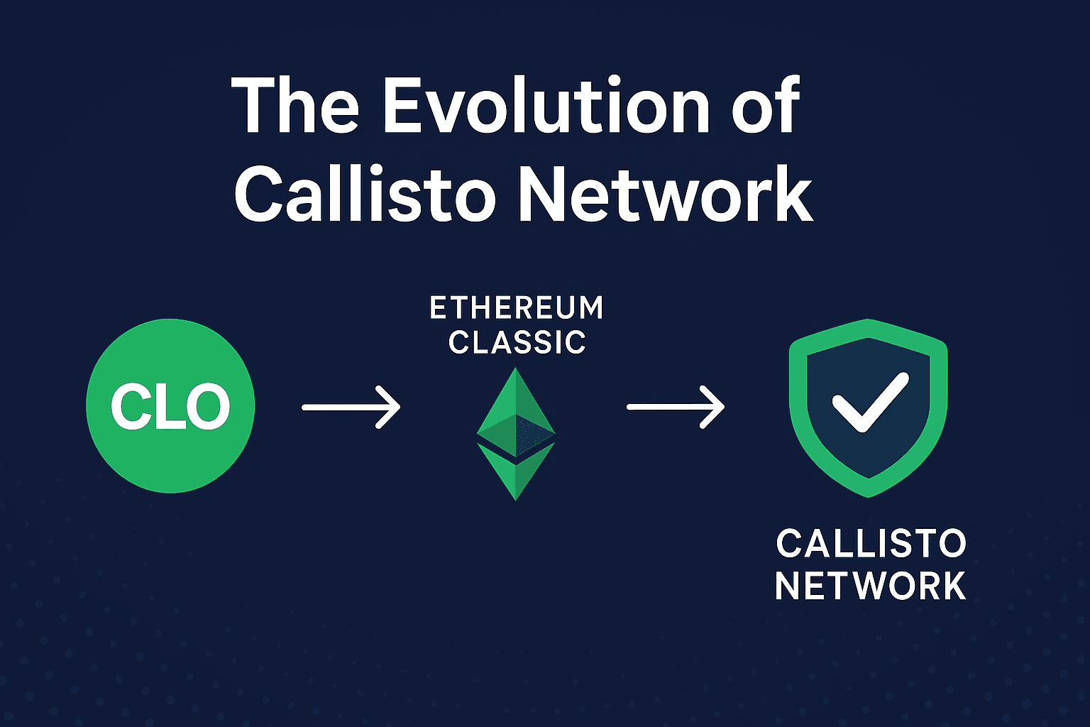 What Makes CLO Coin Unique and How It Redefines Blockchain Security on KuCoin?