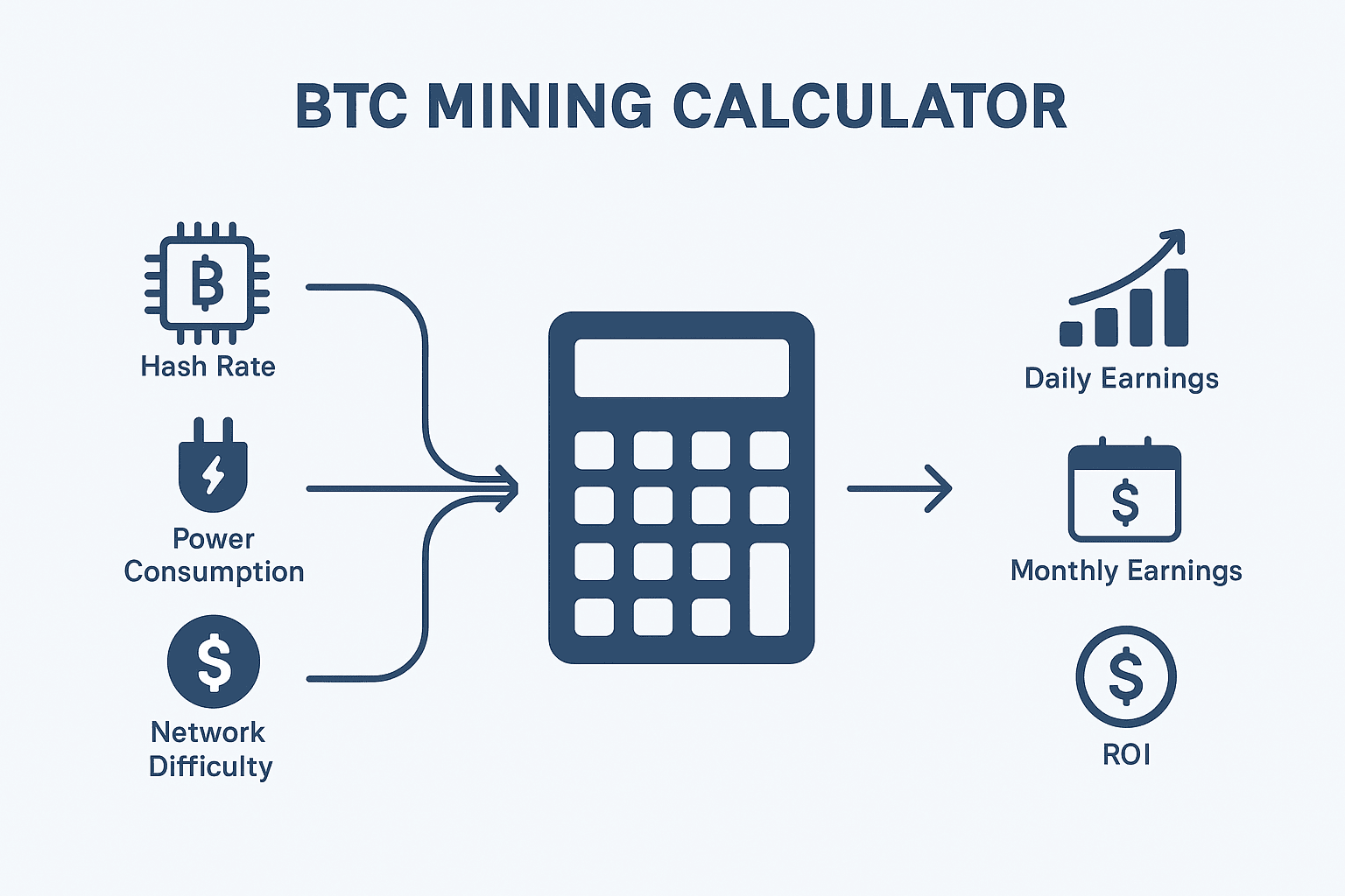 BTC Mining Calculator for Investors: Maximize Your Bitcoin Mining Returns
