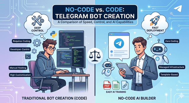 How Does Telegram’s No-code AI Bot Builder Differ from Traditional Bot Creation?