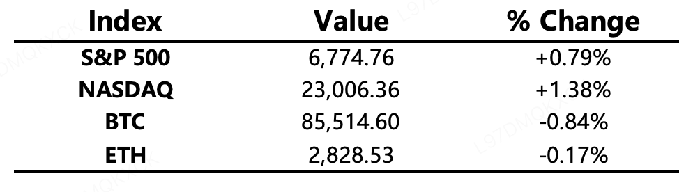 Image personnalisée
