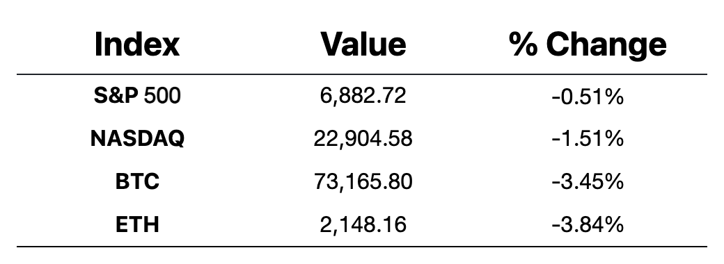 Imagem Personalizada