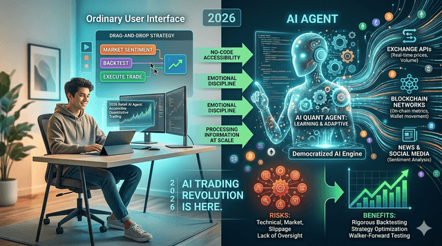 ผู้ใช้คริปโตทั่วไปสามารถใช้ตัวแทน AI สำหรับการเทรดโดยใช้การวิเคราะห์เชิงปริมาณในปี 2026 ได้หรือไม่?