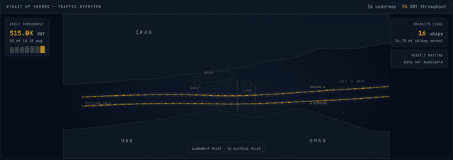 Strait of Hormuz status quo