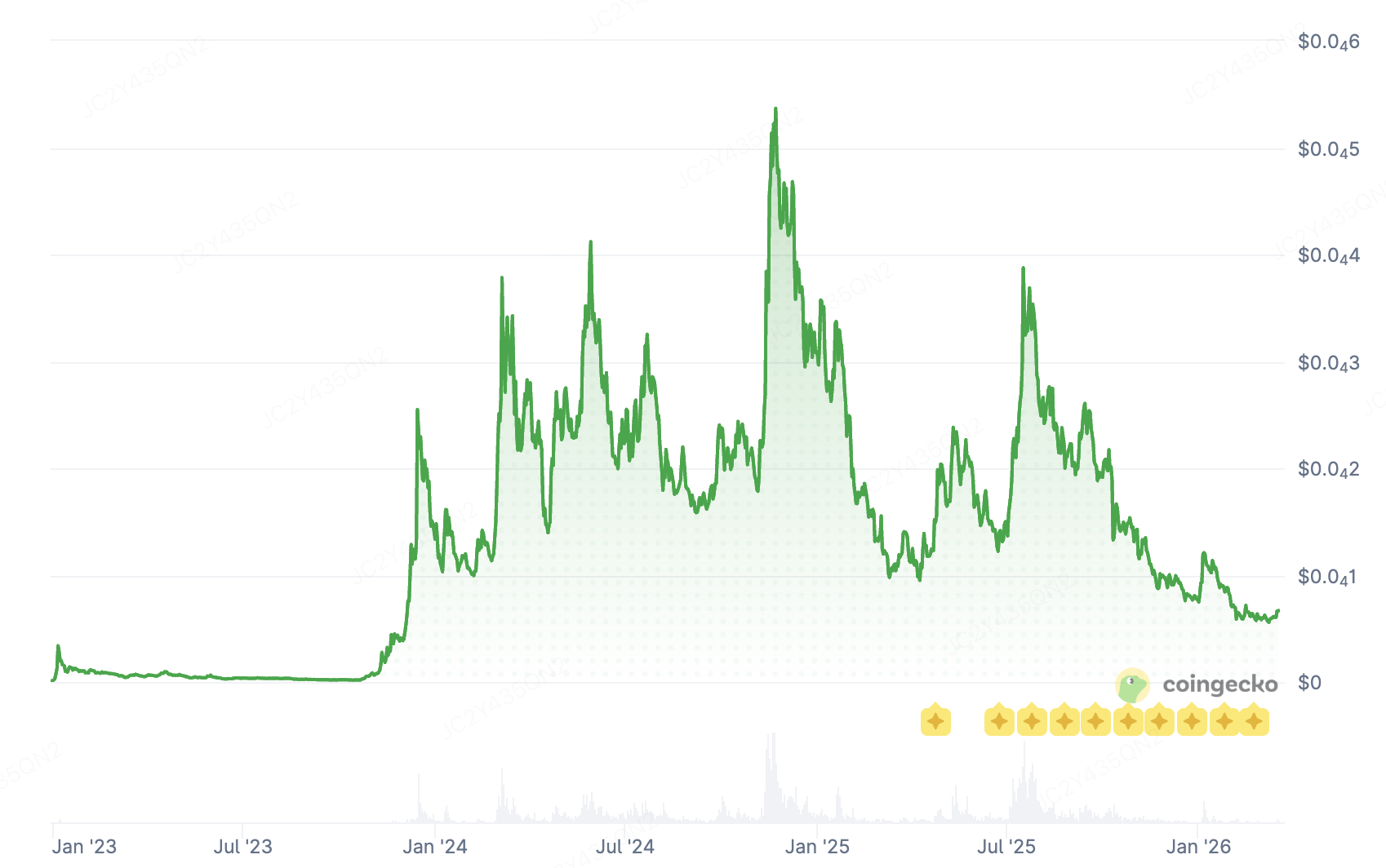 Пользовательский