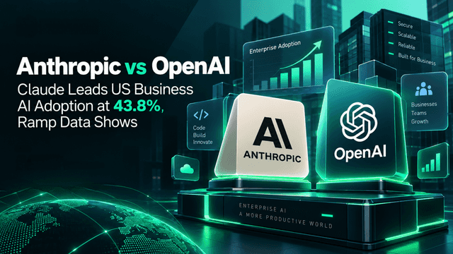 Anthropic vs OpenAI: Ramp Data Shows Claude Leading US Enterprise AI Market Share at 43.8%