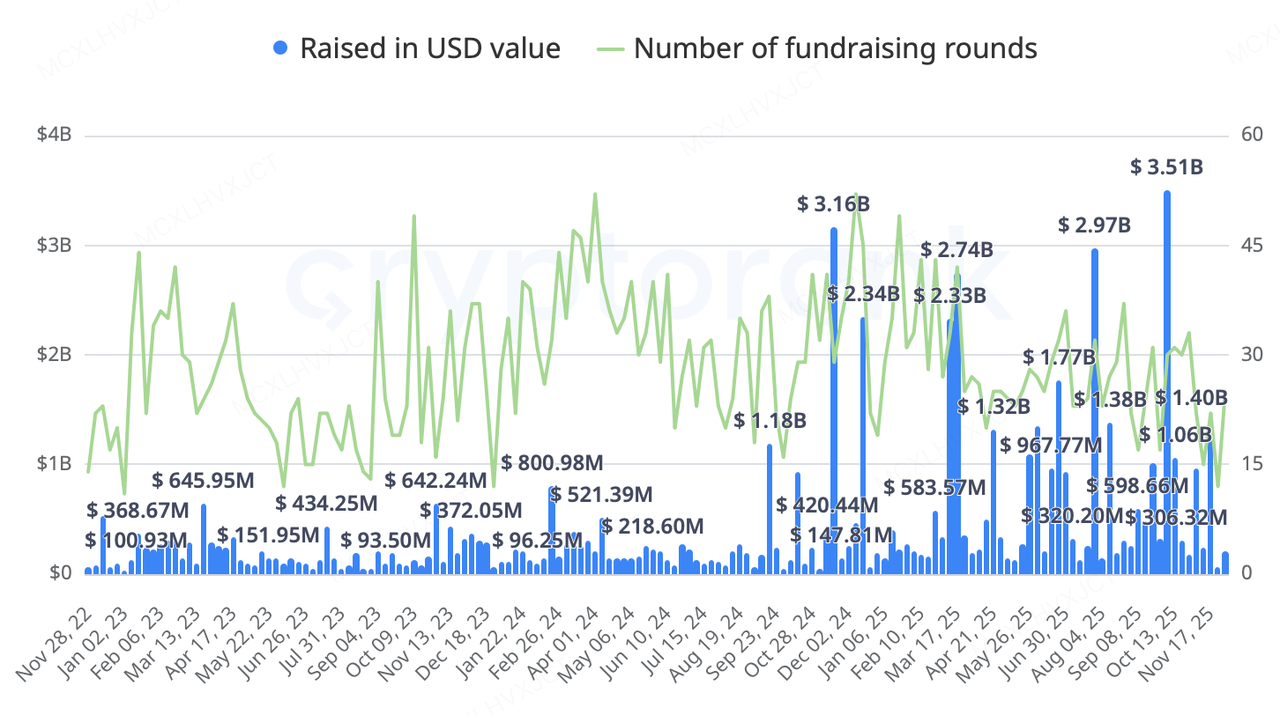 ข้อมูลเฉพาะ: <br>