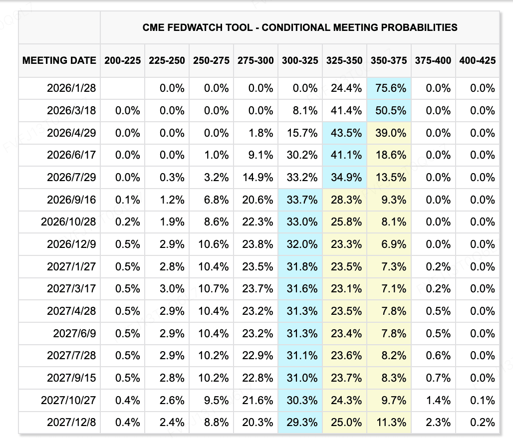 Custom