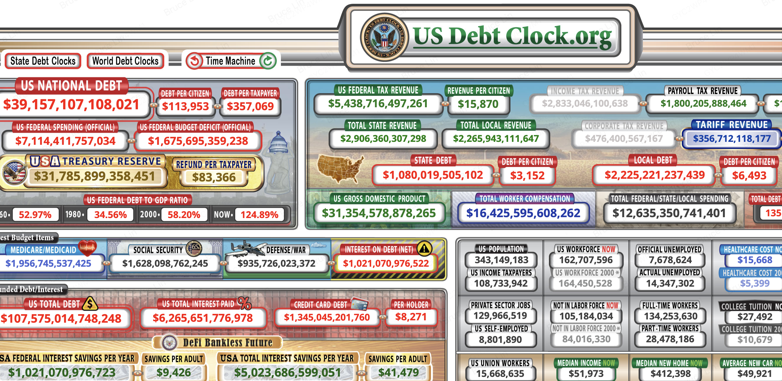 Đồng hồ nợ Mỹ tính đến tháng 4 năm 2026