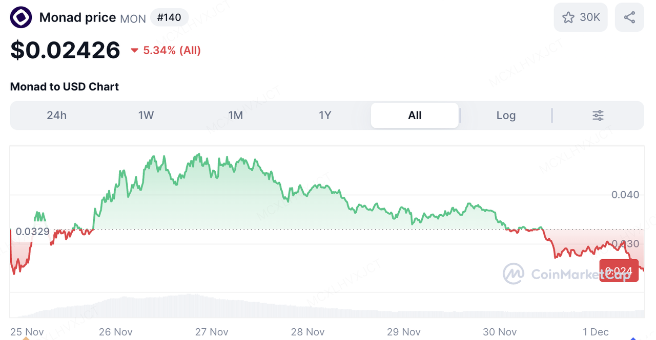 **データソース：**