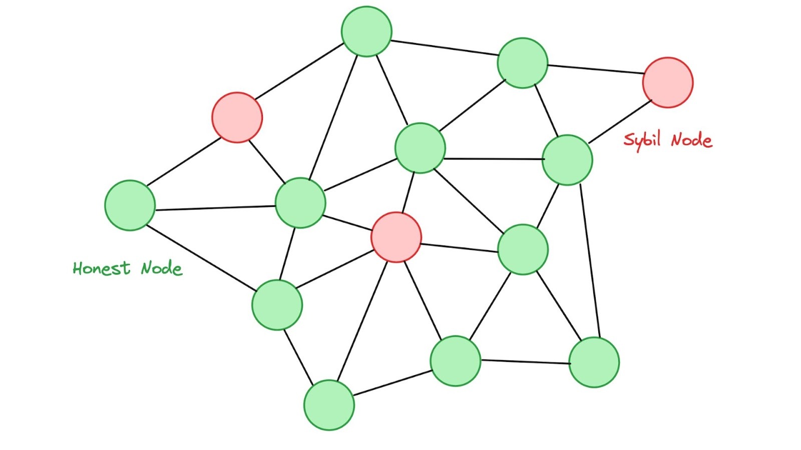 กำหนดเอง