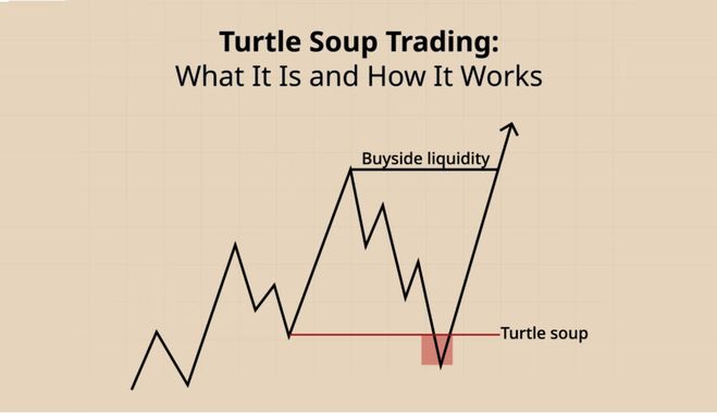 Ipinaliwanag ang Turtle Trading Strategy: Para ba ito sa High-Frequency o Low-Frequency Trading?
