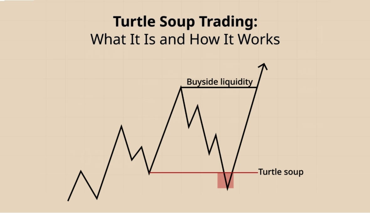 อธิบายกลยุทธ์ Turtle Trading: เหมาะสำหรับการเทรดความถี่สูงหรือความถี่ต่ำ?