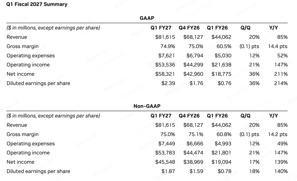 nvidia earnings report