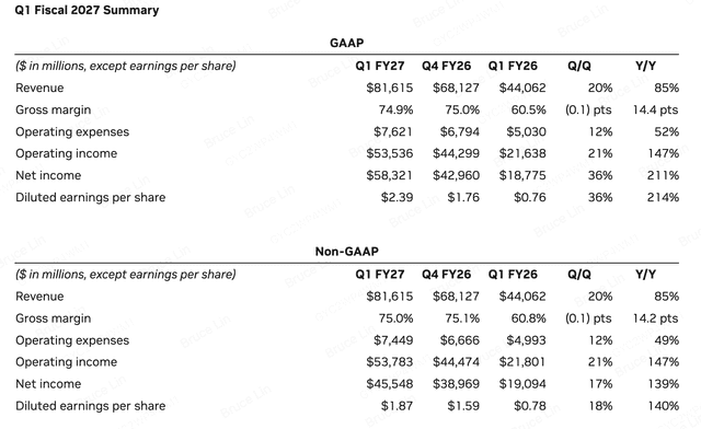 nvidia earnings report