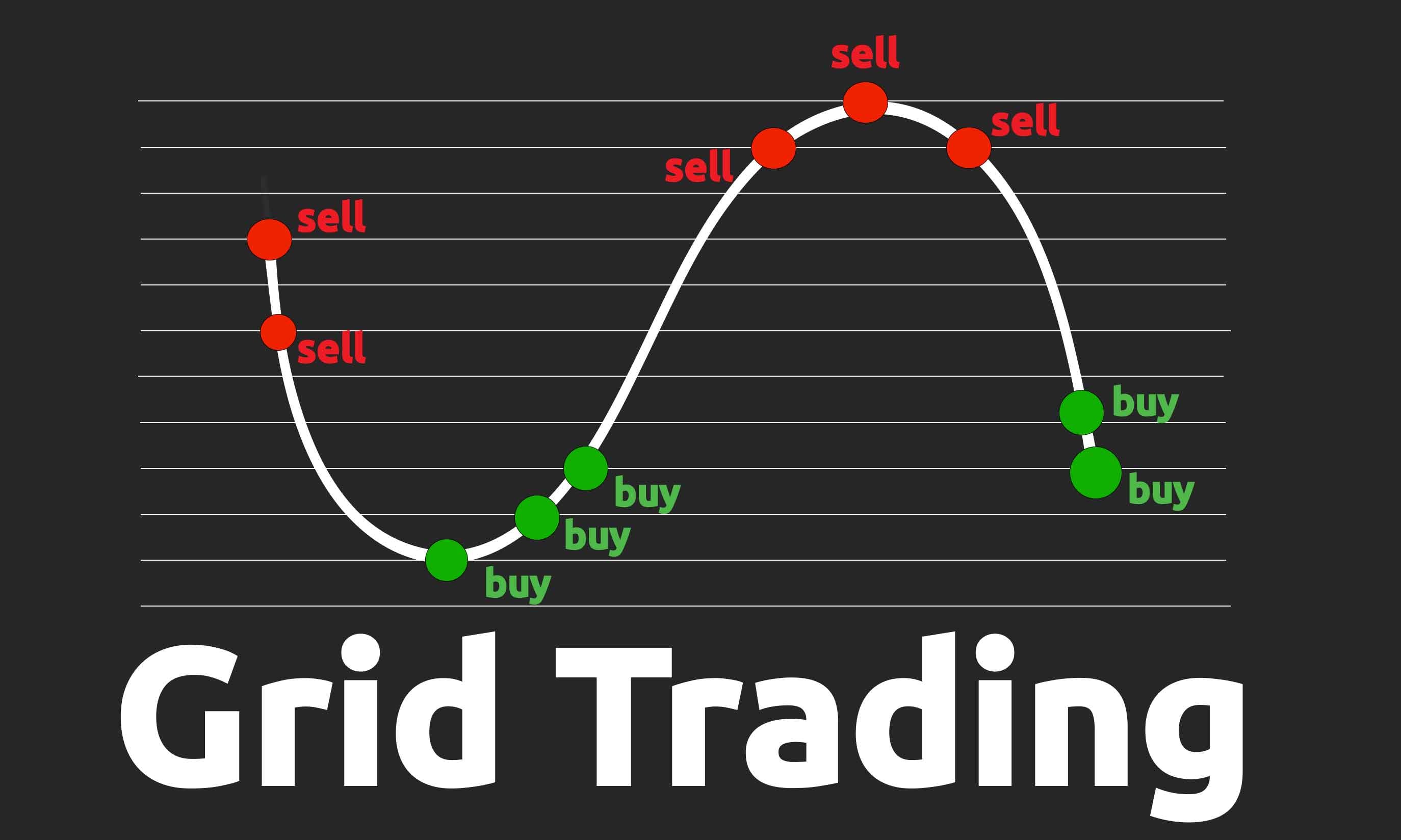 ทำไมนักเทรดมืออาชีพจึงพึ่งพา Grid Trading โดยเงียบๆ ในปี 2026