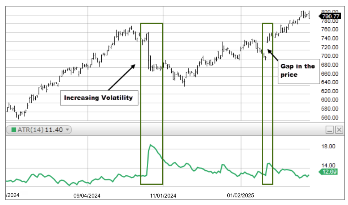 กำหนดเอง
