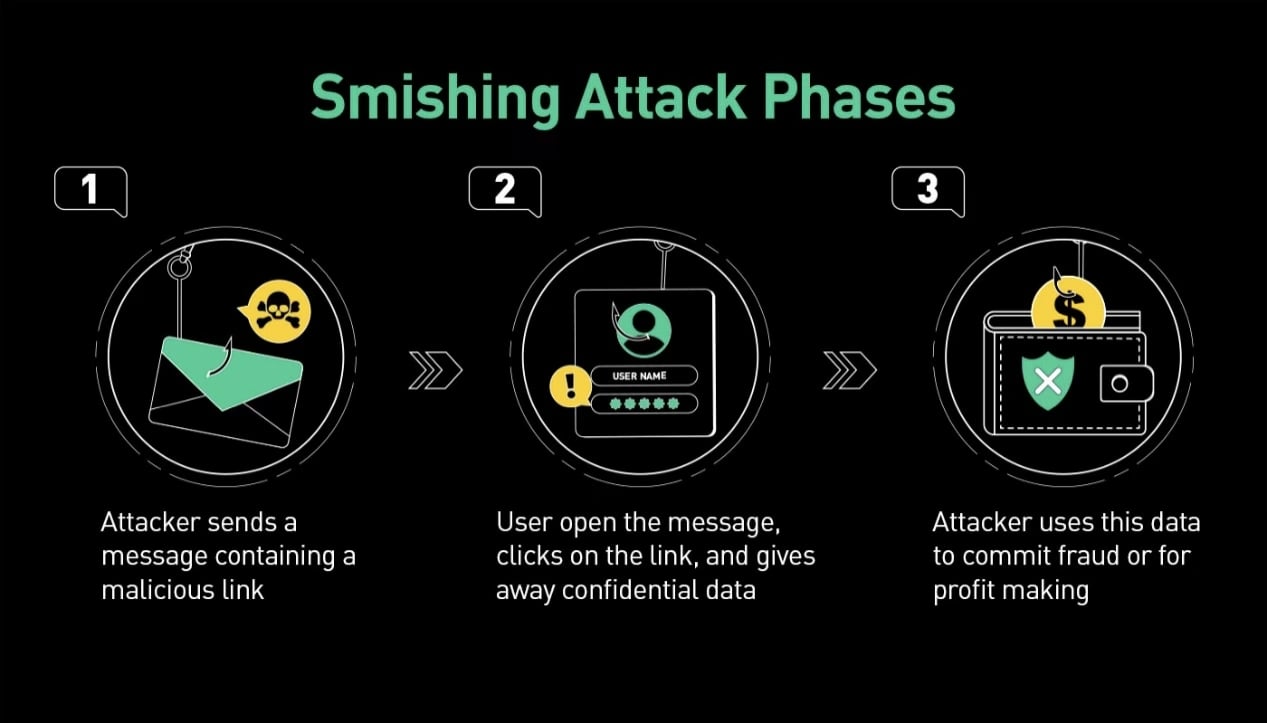 Set up an Anti-Phishing Code to Protect Your Account Security