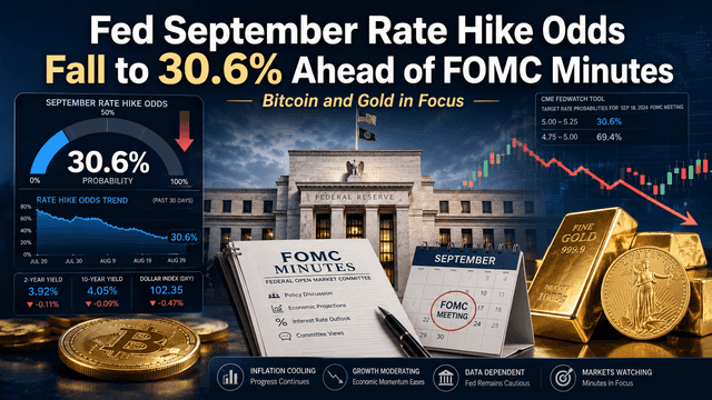 Fed September Rate Hike Odds Fall to 30.6% Ahead of FOMC Minutes: Bitcoin and Gold in Focus