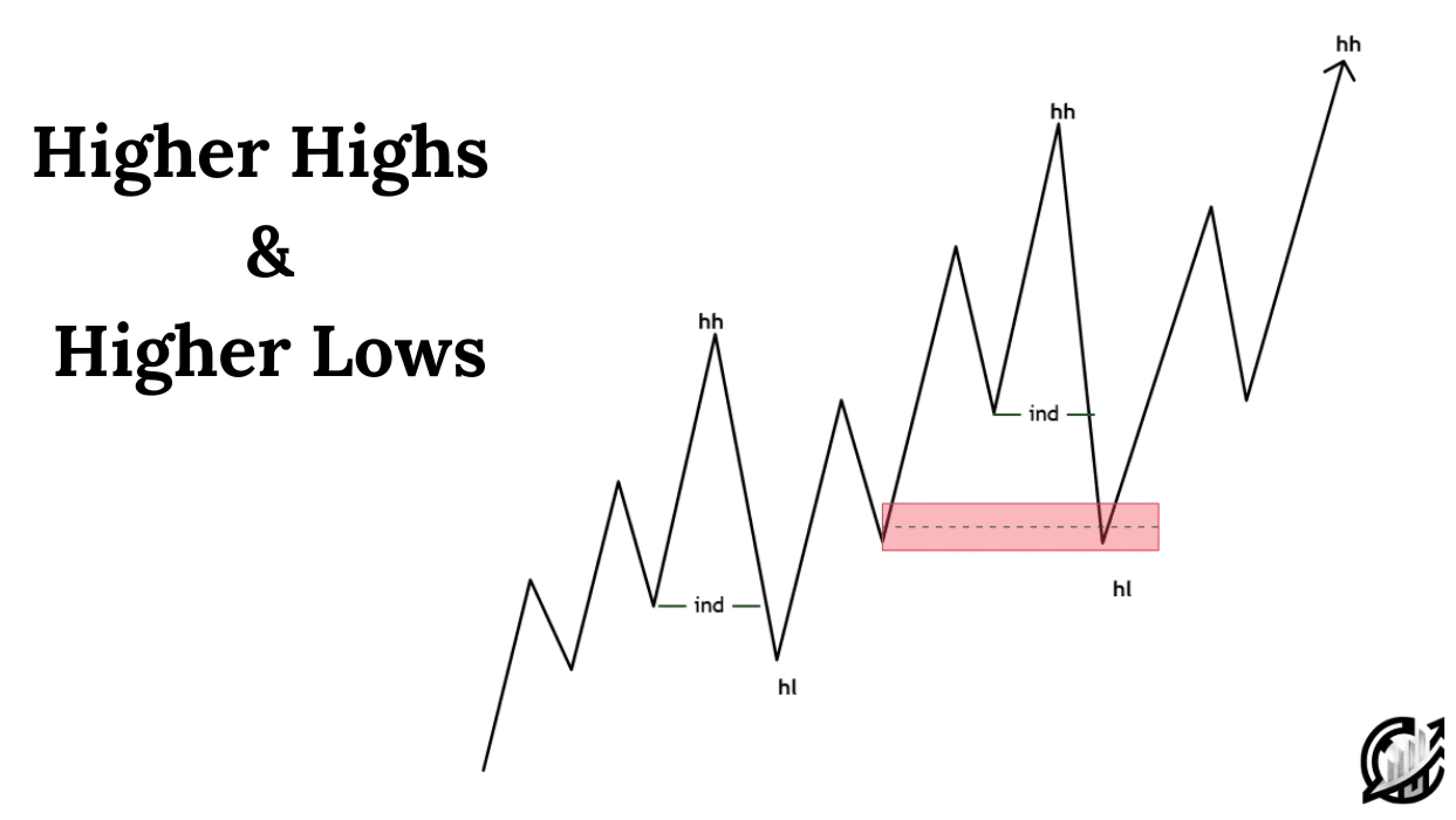 Unlocking Market Secrets: High-Probability Trading Techniques for Bitcoin Perpetual Futures