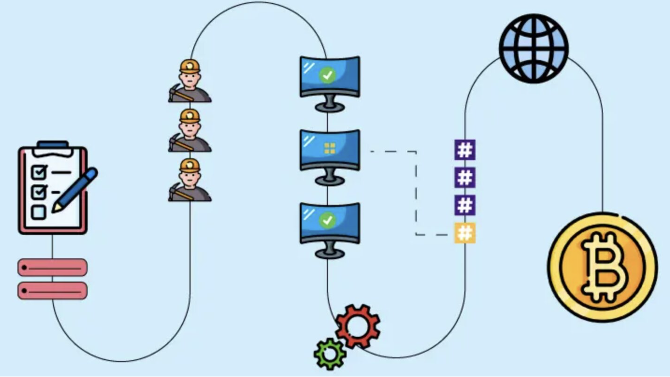 Mining Bitcoin using the Proof of Work system to verify transactions and secure the network