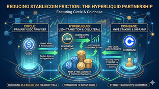 Coinbase y Circle se asocian con Hyperliquid: Explicación del rol de la tesorería de USDC, el staking de HYPE y la transición a USDH