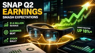 Snap, Q2 gelirleri 1,6 milyar dolarla beklentileri aştı; Specs gözlüklerin lansmanına yaklaşırken hisse senedi saatler sonra %13 yükseldi